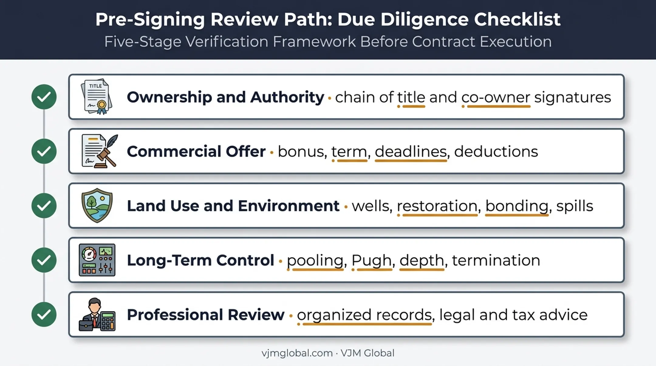 Five-part oil and gas lease due diligence checklist before signing