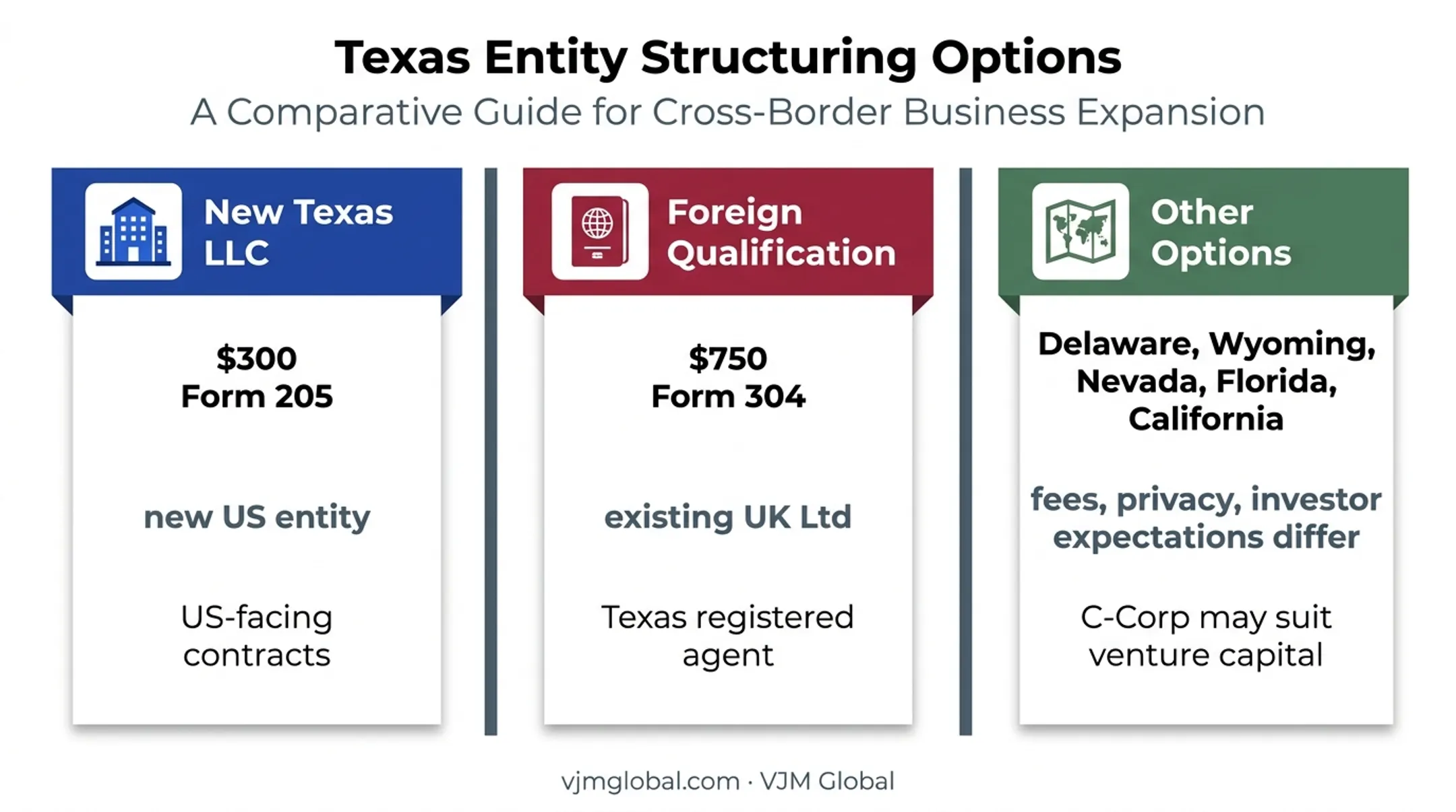 Texas LLC versus foreign qualification and other US entity options