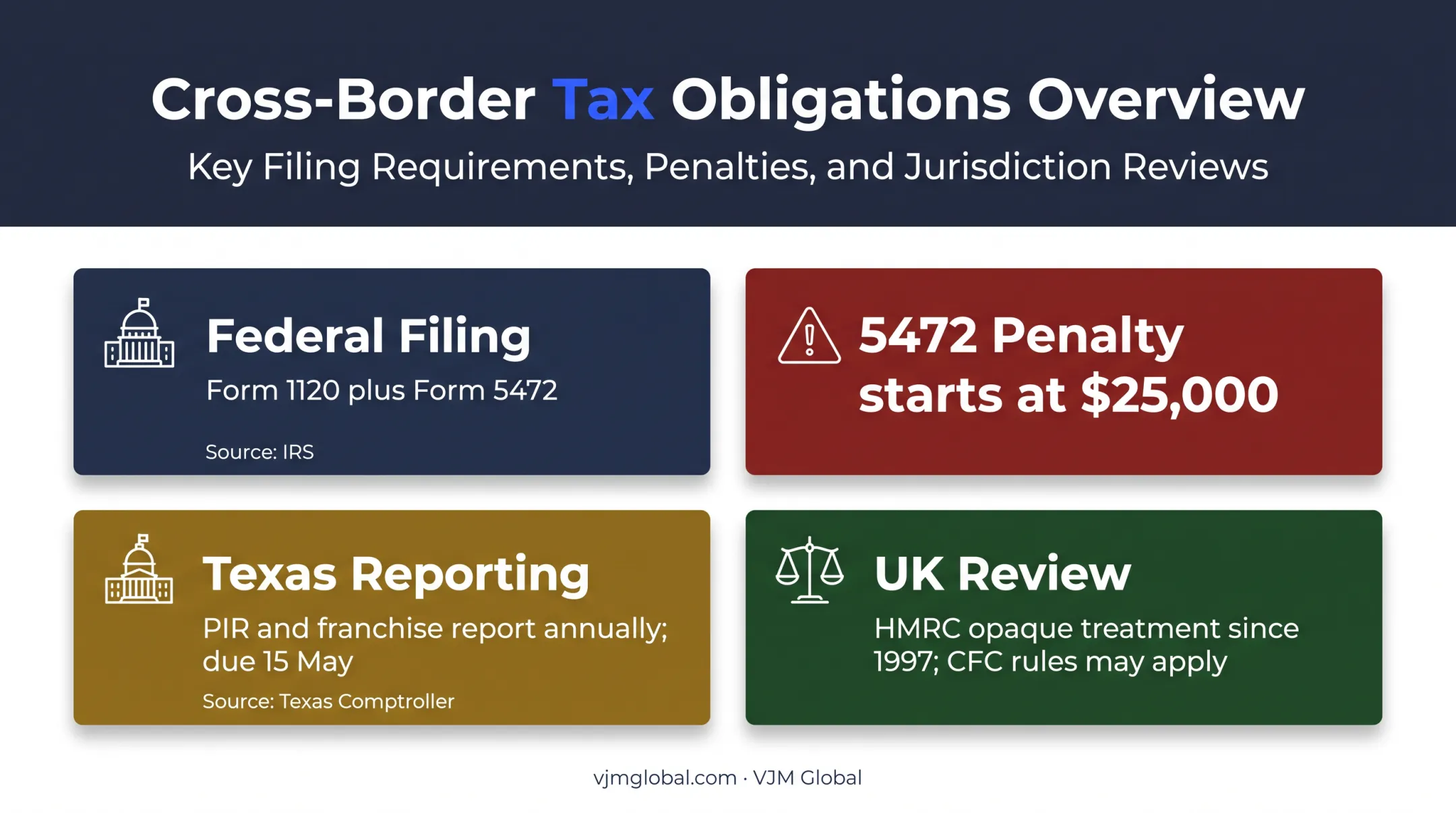 US Texas and UK tax obligations for overseas LLC owners
