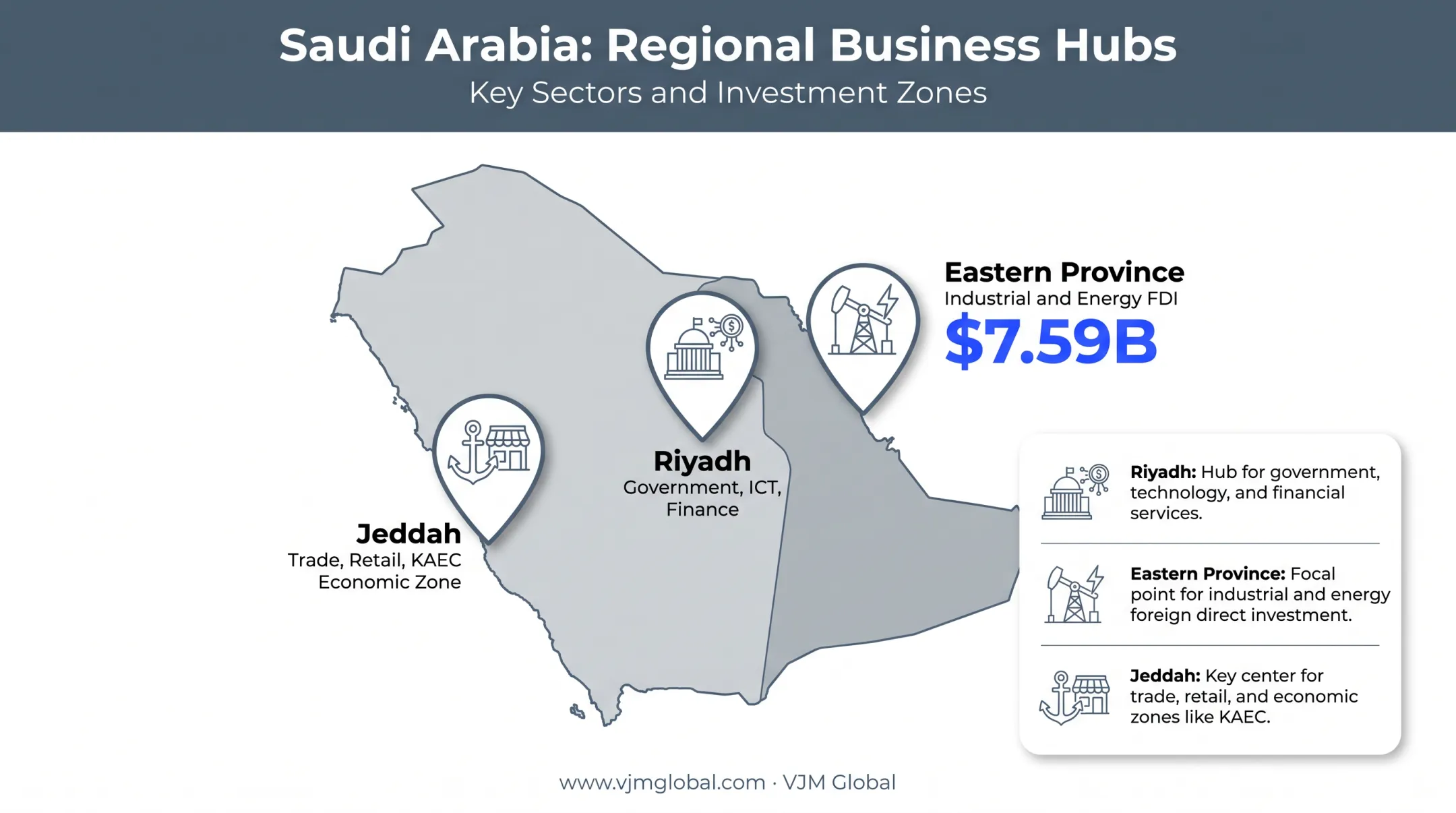 Saudi Arabia regional business hubs Riyadh Eastern Province Jeddah map