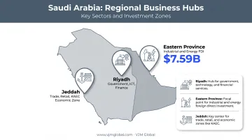 Saudi Arabia regional business hubs Riyadh Eastern Province Jeddah map
