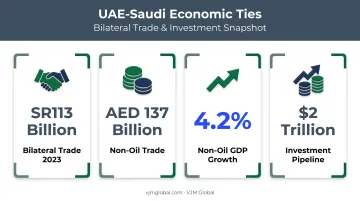 UAE Saudi Arabia trade growth and non-oil GDP statistics comparison