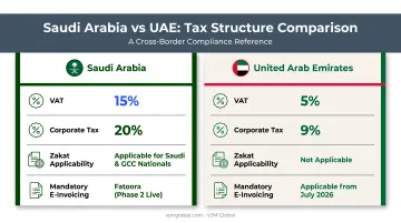 Saudi Arabia versus UAE tax VAT and Zakat requirement comparison chart