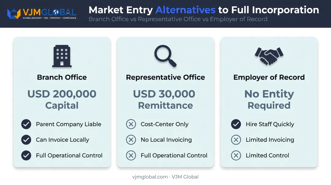 Branch Office versus Representative Office versus Employer of Record comparison chart