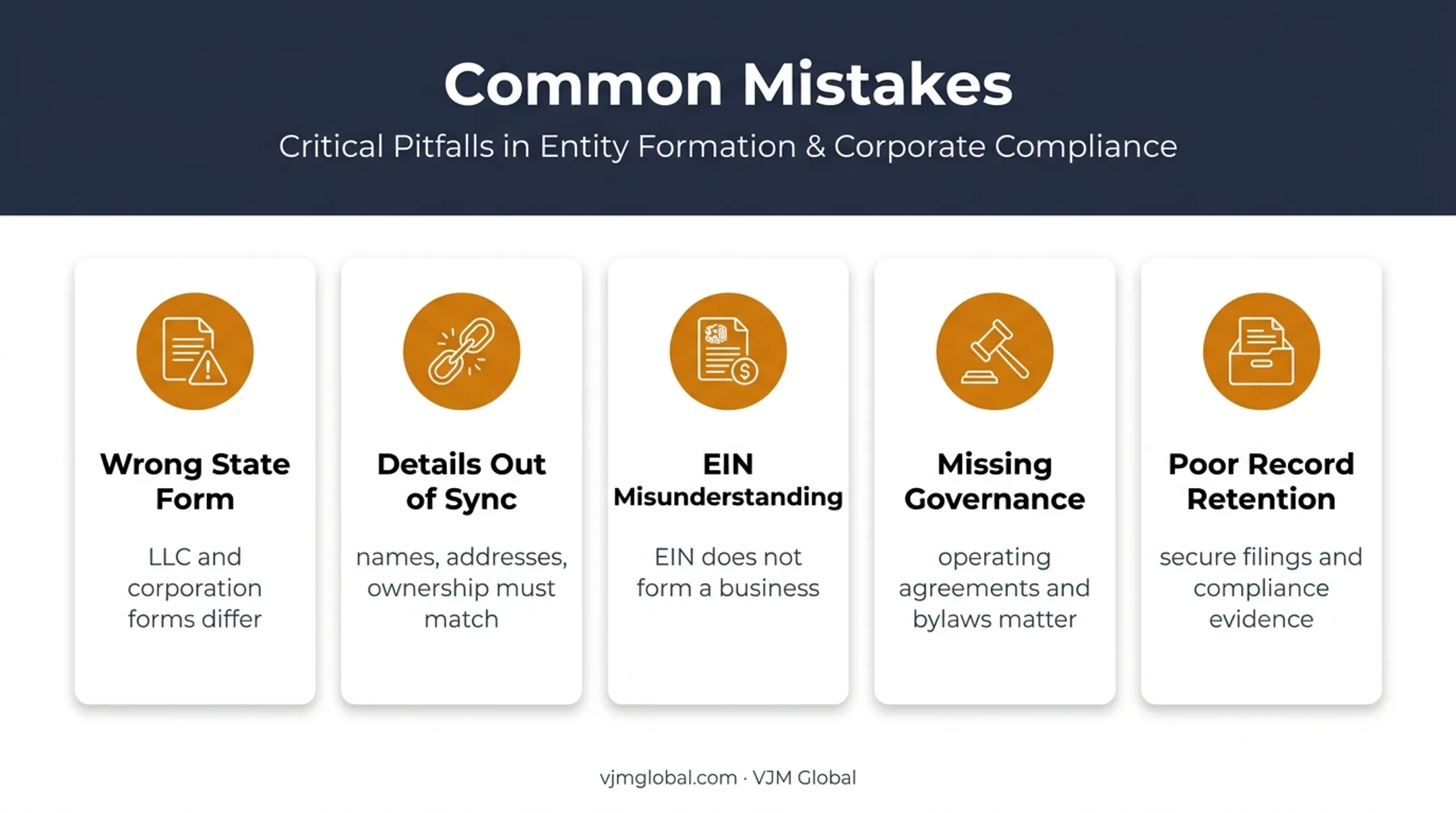 Five common business formation document mistakes to avoid