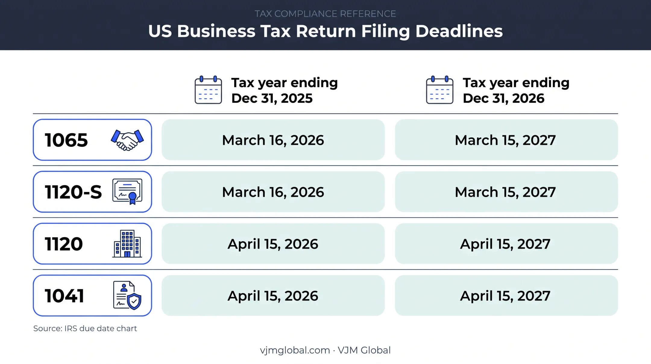 2025 and 2026 business tax return deadline comparison chart
