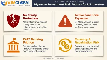Four critical compliance risks for US investors entering Myanmar