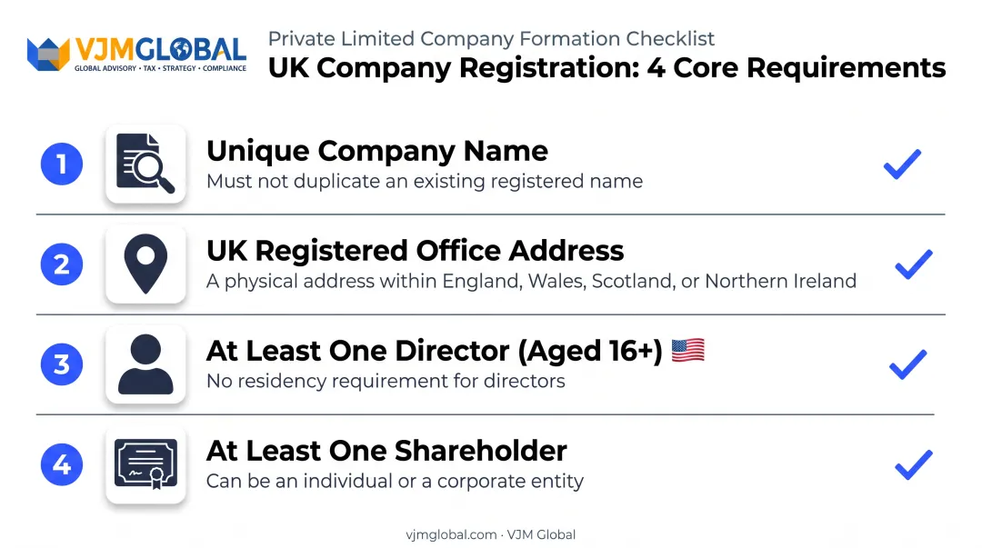 UK company registration requirements checklist for US founders