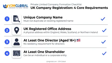 UK company registration requirements checklist for US founders