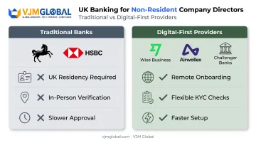 Traditional UK banks versus digital-first providers comparison for non-residents