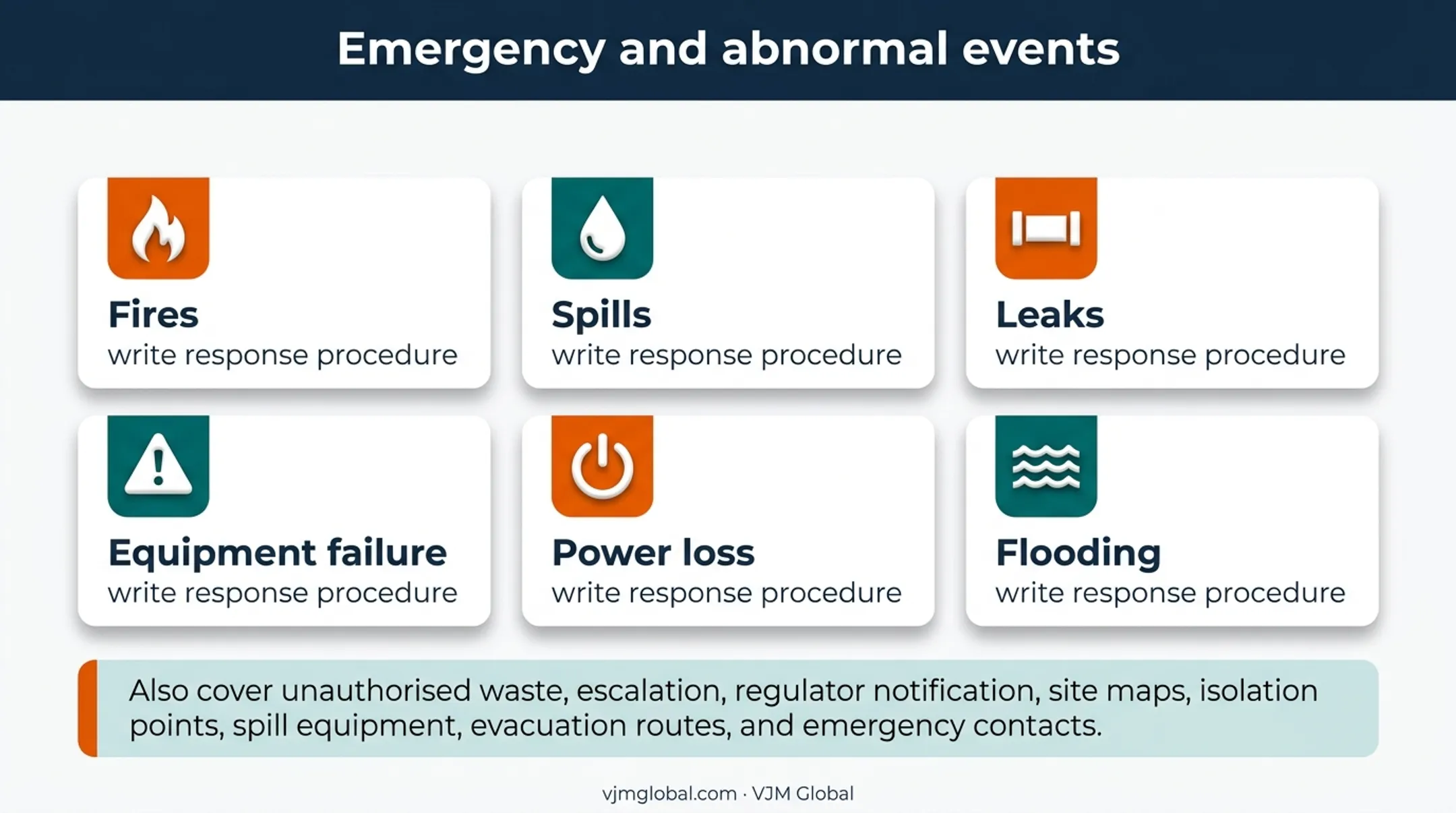 Environmental permit emergency events and response planning requirements