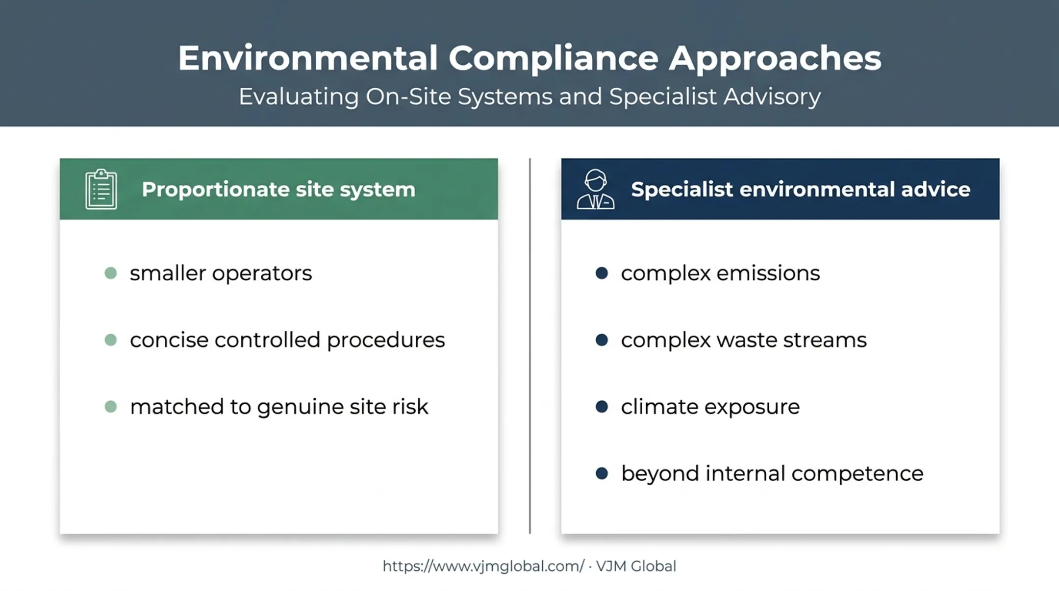 Proportionate site system versus specialist environmental advice comparison
