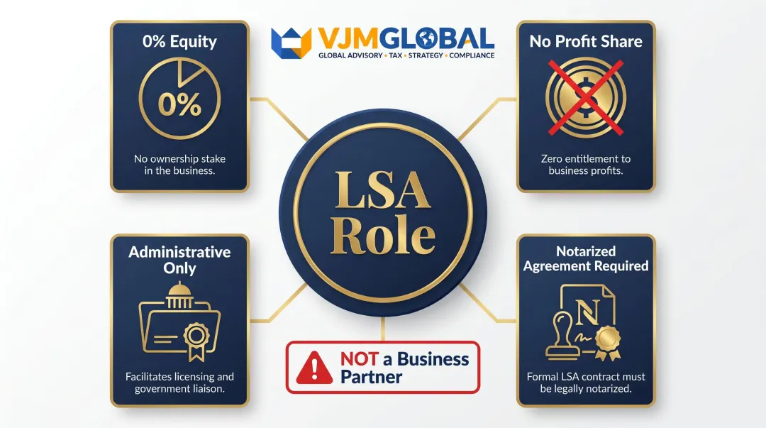 UAE Local Service Agent role and requirements breakdown for foreign business owners