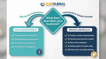 Decision framework flowchart for Singapore entrepreneurs choosing UAE business structure