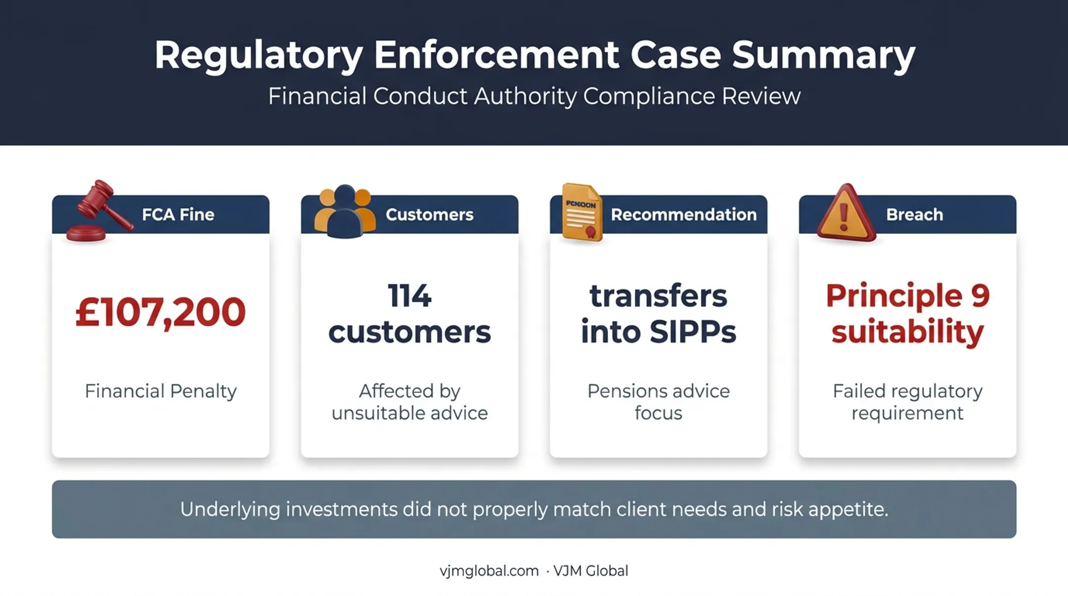 FCA suitability enforcement case showing fine pension transfers and customer impact