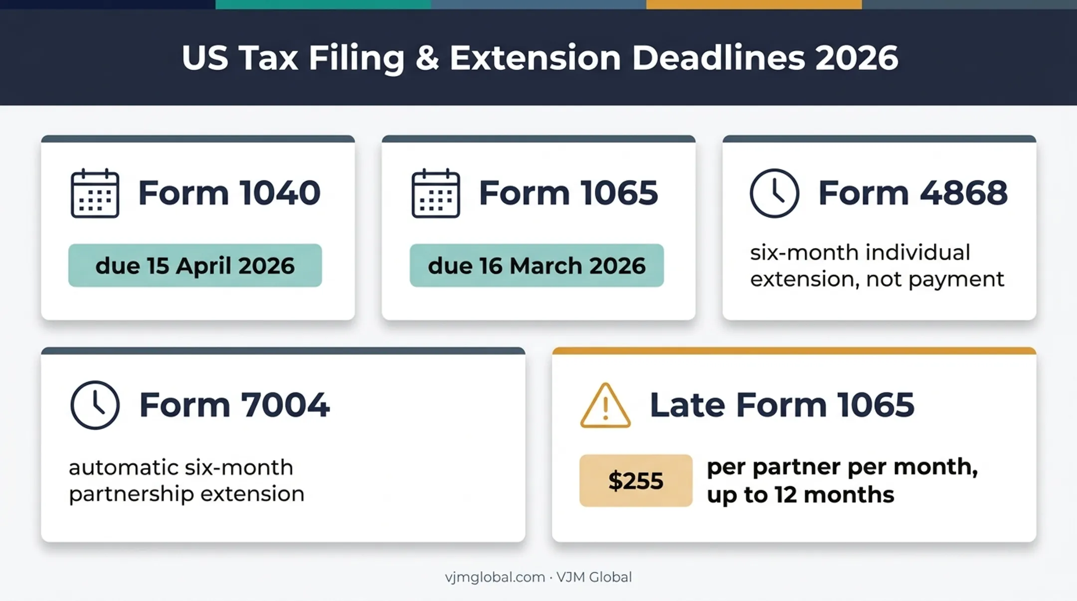 2025 tax filing deadlines and Form 1065 penalty comparison