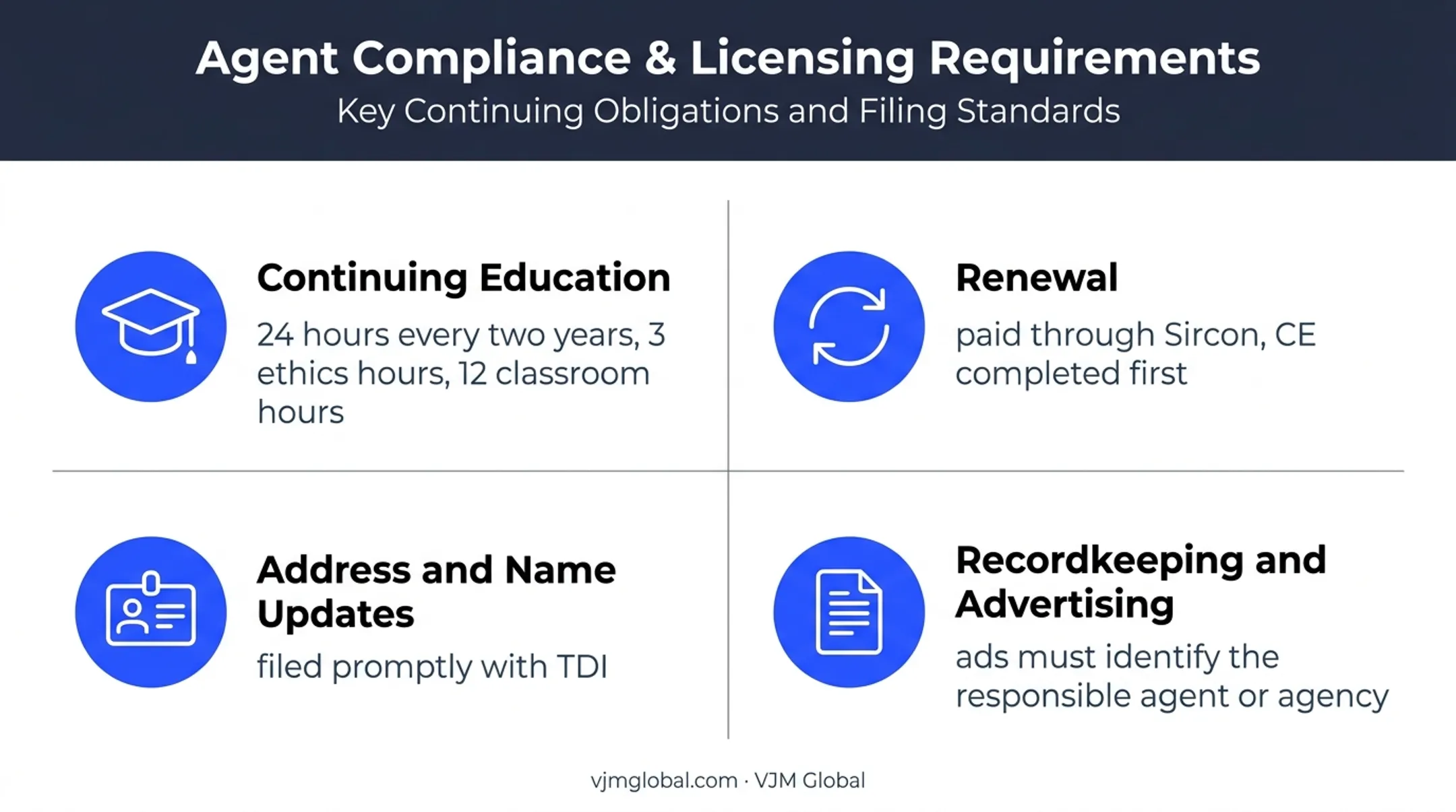 Texas insurance producer ongoing compliance obligations checklist infographic