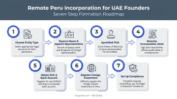 7-step remote company incorporation process from UAE to Peru