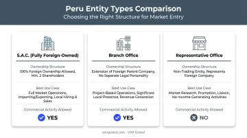 Three Peru entity types comparison for UAE foreign investors