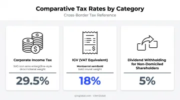 Peru corporate tax rates breakdown for UAE-owned businesses