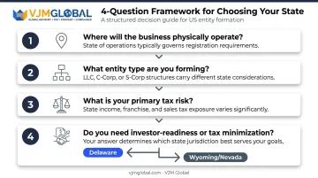 Four-question framework for choosing best US state for business incorporation