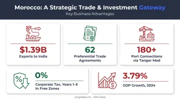 Morocco business advantages for Indian investors trade and incentives