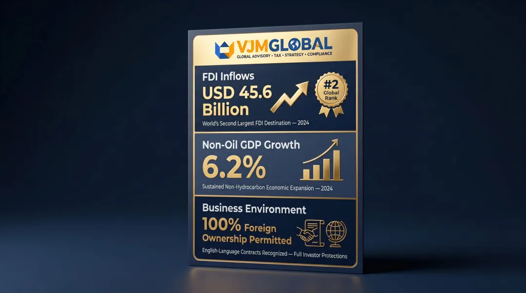 UAE 2024 key economic indicators FDI growth foreign ownership and business environment