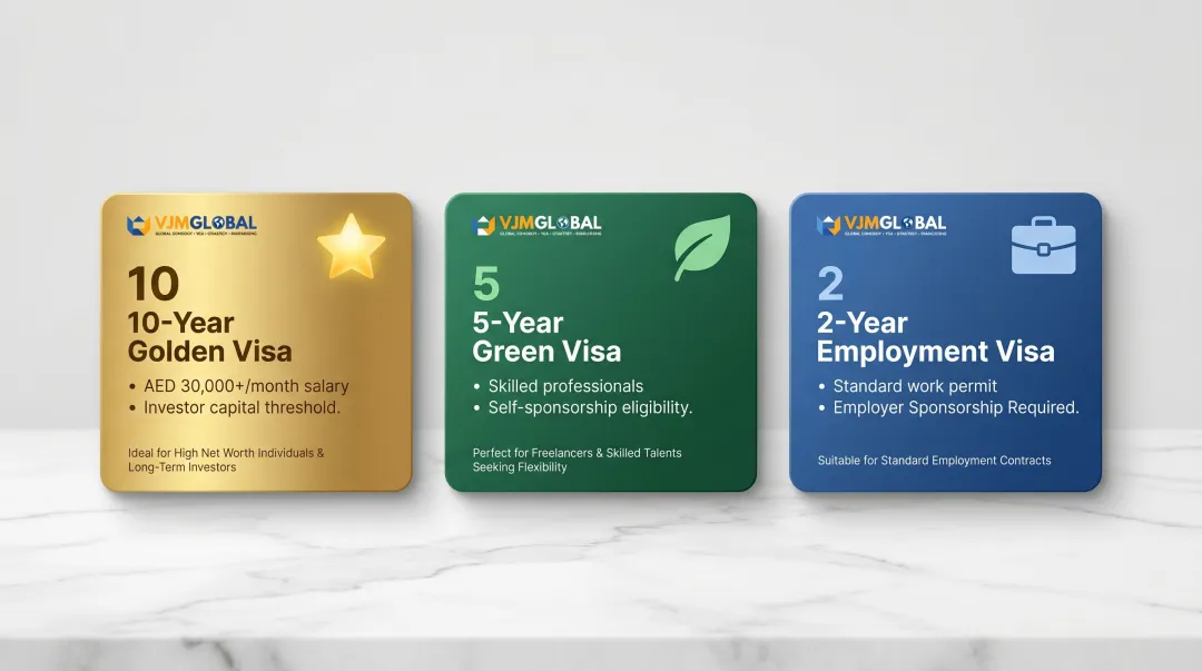 UAE residency visa options for Singapore business owners Golden Green and employment visa comparison