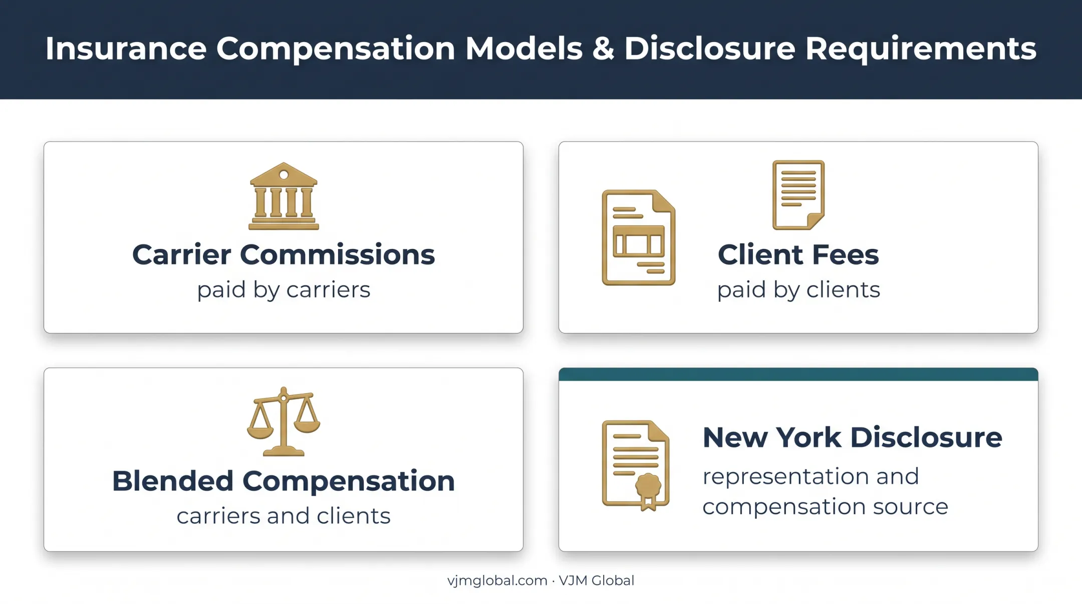 Insurance broker compensation models and New York disclosure requirements