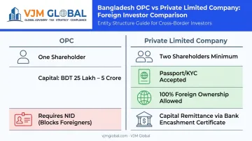 OPC versus private limited company comparison for Indian foreign investors