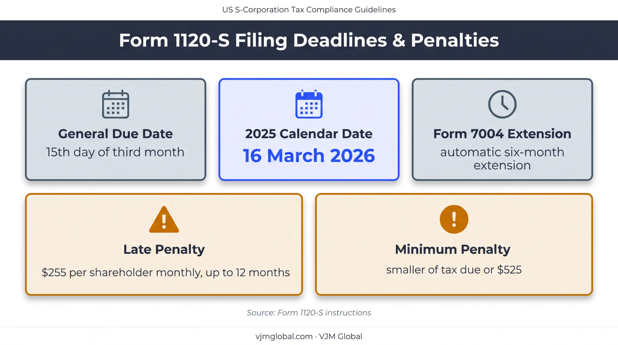 S corporation filing deadlines extensions and late penalty amounts