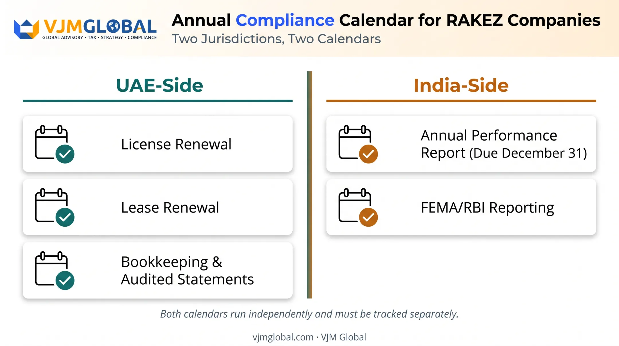 Annual RAKEZ compliance obligations checklist for license and reporting