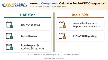 Annual RAKEZ compliance obligations checklist for license and reporting