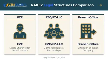 RAKEZ legal structures comparison FZE FZC branch office