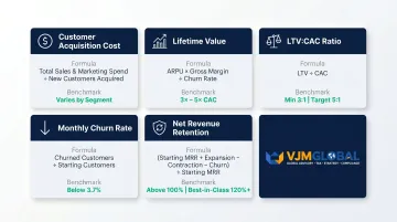 Key SaaS financial metrics benchmarks including LTV CAC NRR and churn rate