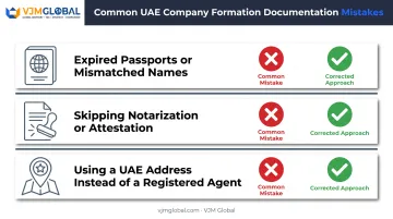 Top three US company registration documentation mistakes UAE founders make