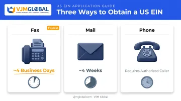 EIN application methods for UAE founders comparing fax mail and phone