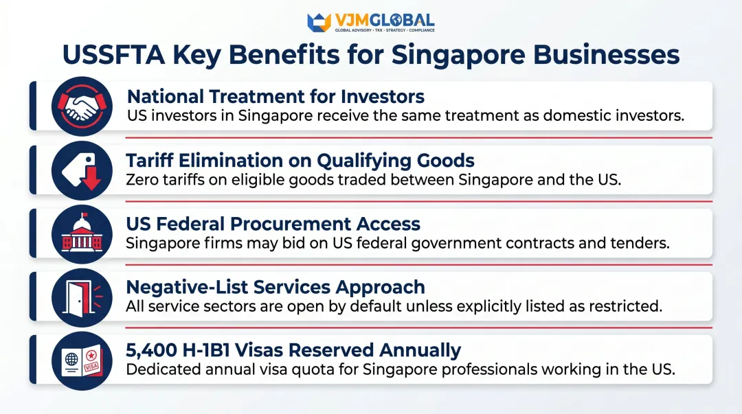 US-Singapore Free Trade Agreement five key business benefits infographic