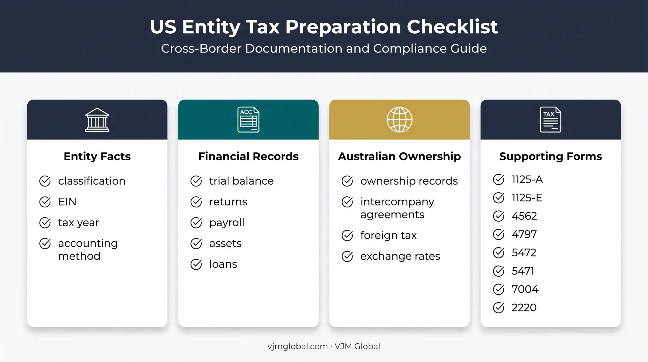 Form 1120 preparation checklist for US corporations and Australian owners