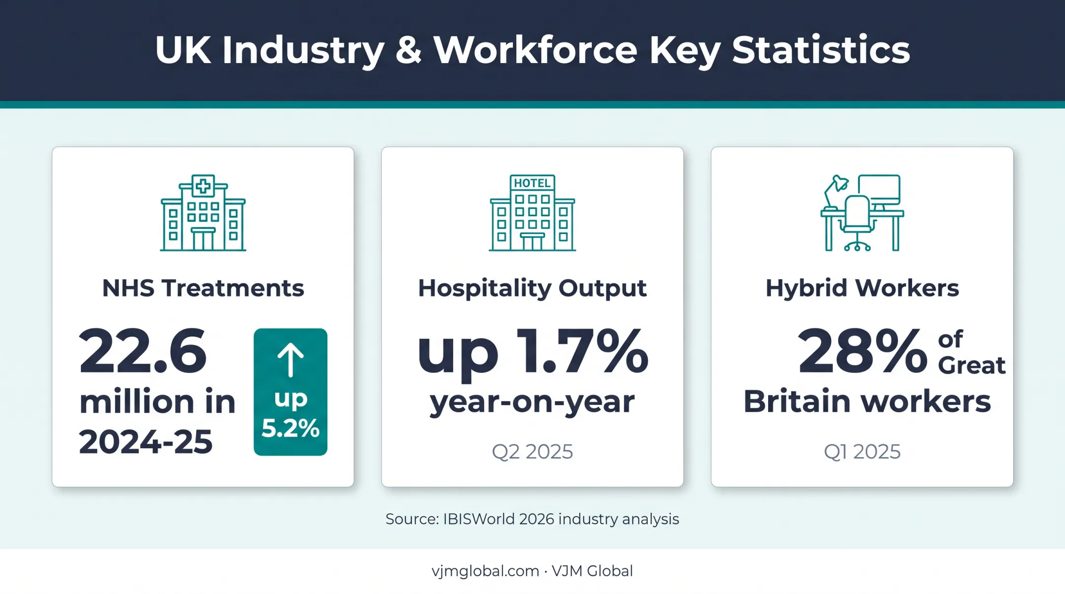 UK laundry demand statistics for healthcare hospitality and hybrid workers