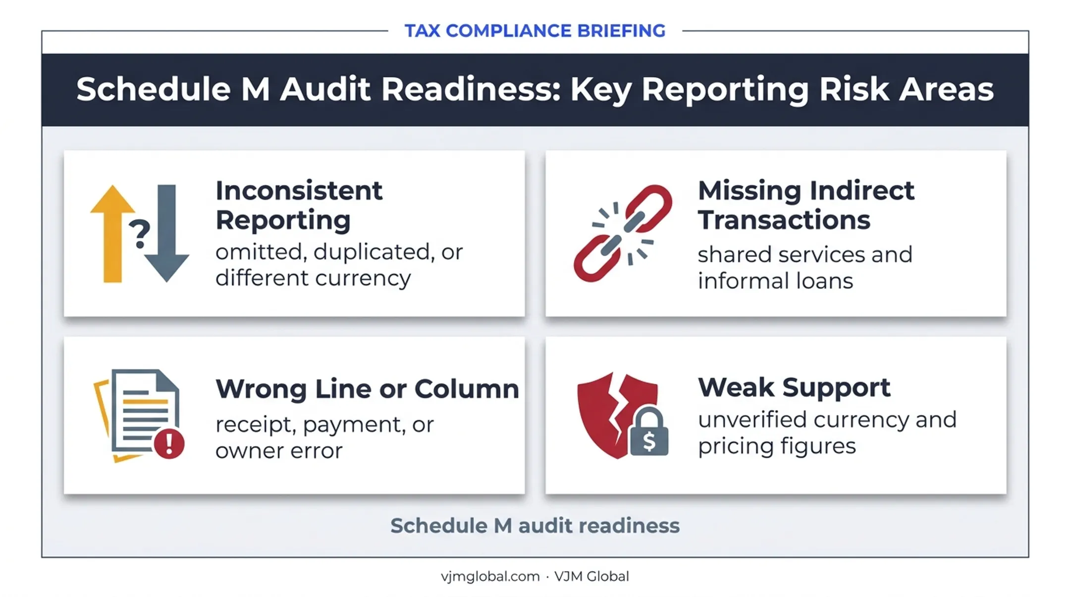 Four common Schedule M mistakes affecting audit readiness