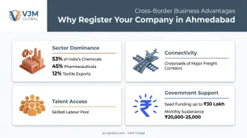 Ahmedabad business advantages showing sector dominance connectivity talent and government support