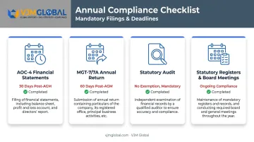 Annual compliance checklist for Ahmedabad registered companies showing filing deadlines