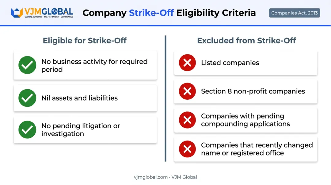 Company strike-off eligibility criteria versus excluded company categories comparison