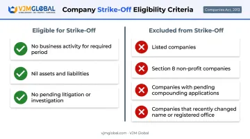 Company strike-off eligibility criteria versus excluded company categories comparison