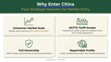 Four reasons Malaysian businesses benefit from entering the China market