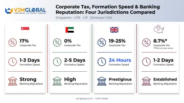 Comparison of Singapore UAE UK USA offshore jurisdiction tax rates