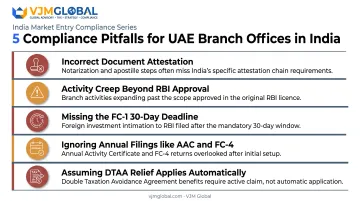 Five common compliance mistakes in India branch office setup process
