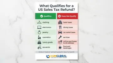 Eligible versus ineligible items for US sales tax refund comparison chart