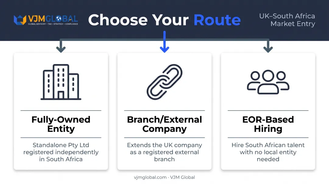 Three routes for UK founders entering the South African market